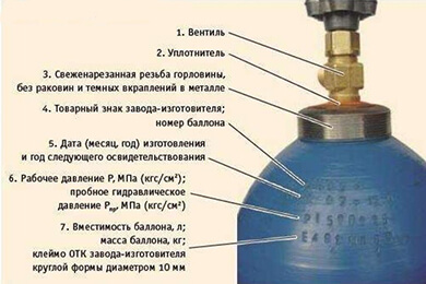 Маркировки баллонов закиси азота
